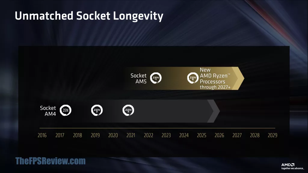 AMD at Computex 2026 Press Deck