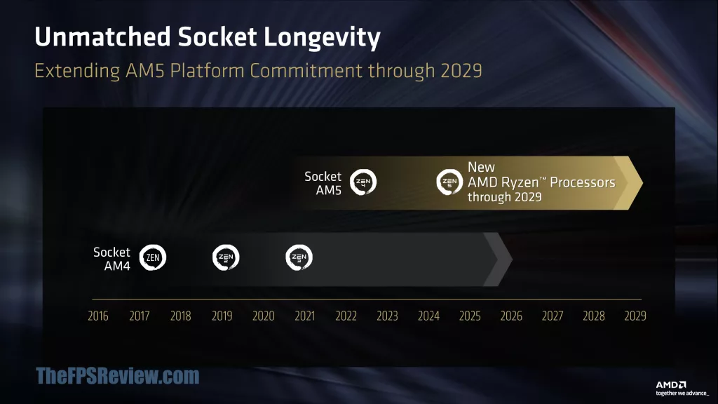 AMD at Computex 2026 Press Deck