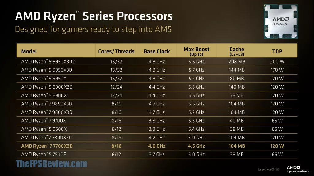 AMD at Computex 2026 Press Deck