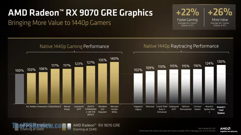 AMD at Computex 2026 Press Deck