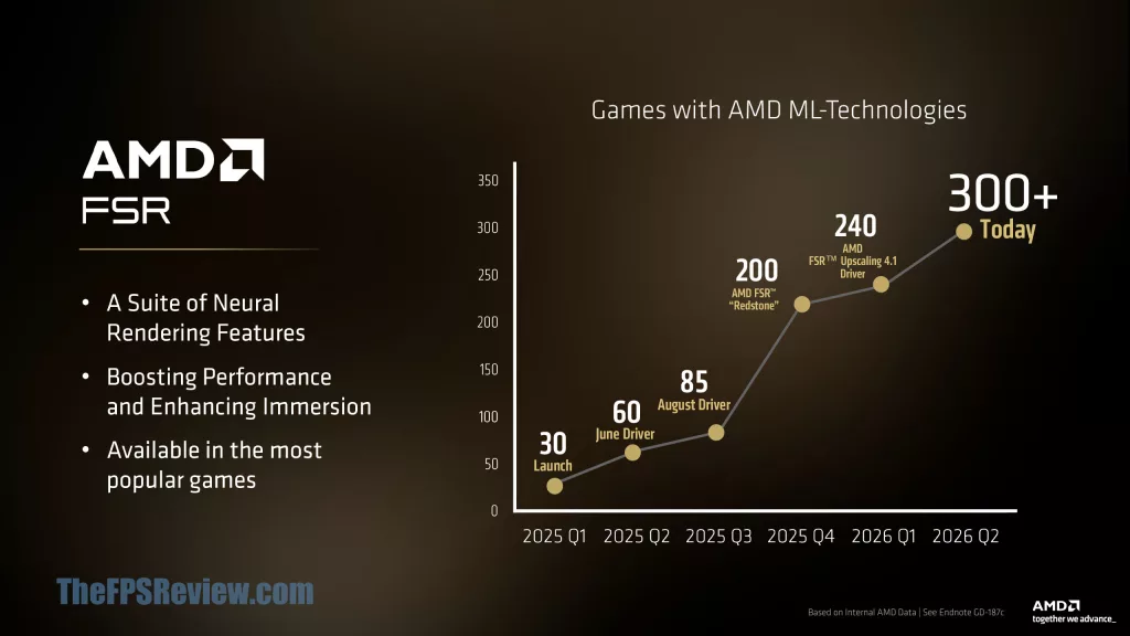 AMD at Computex 2026 Press Deck