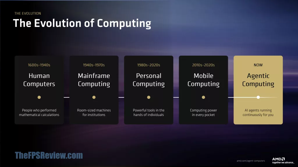 AMD at Computex 2026 Press Deck