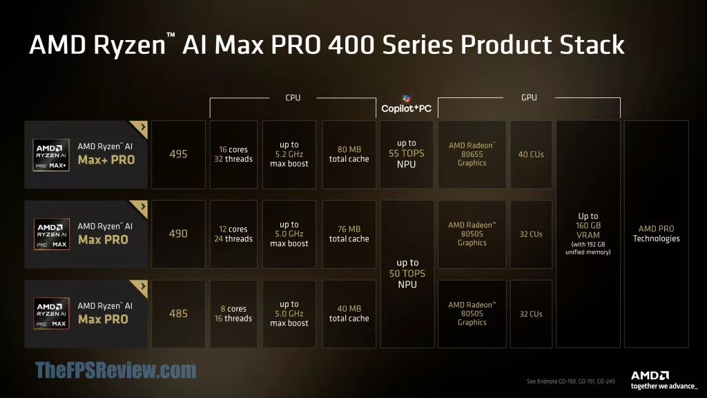 AMD at Computex 2026 Press Deck