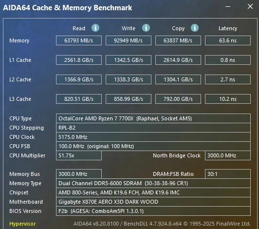 GIGABYTE X870E AERO X3D DARK WOOD motherboard: performance: AIDA64