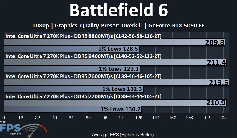 Battlefield 6 Performance Graph