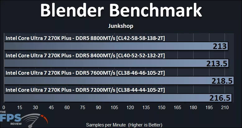 Blender Benchmark Junkshop Graph