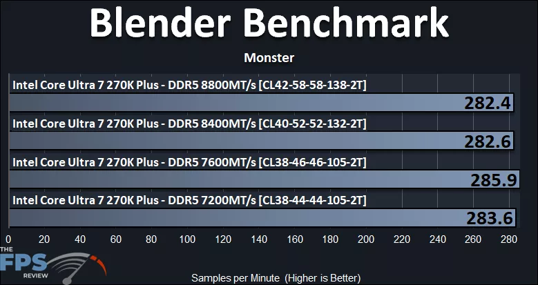 Blender Benchmark Monster Graph