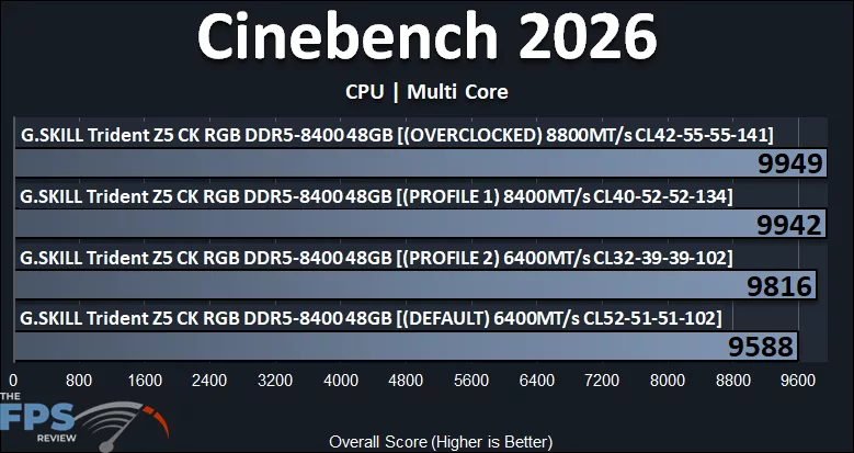 Cinebench 2026 CPU Multi Core Performance