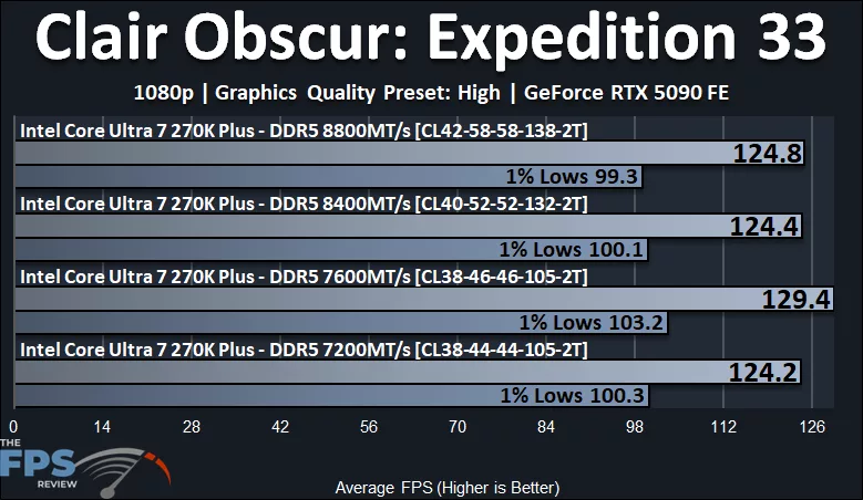 Clair Obscur: Expedition 33 Performance Graph