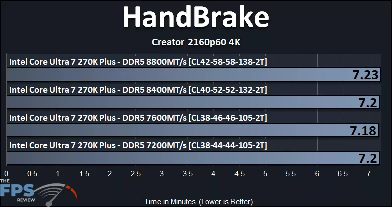 HandBrake Creator 2160p 4K Graph
