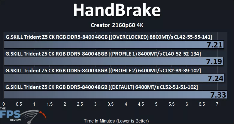 HandBrake Creator 2160p60 4K Performance