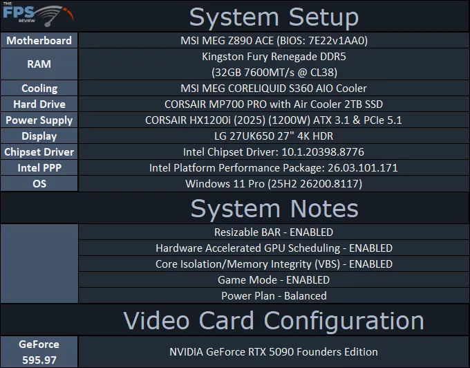 Test Setup