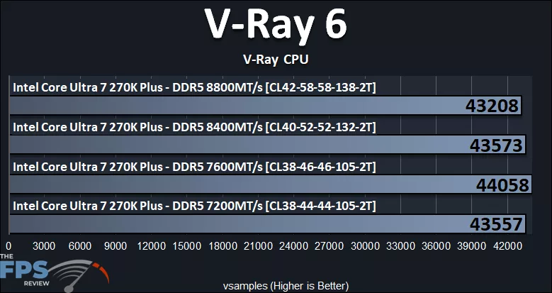 V-Ray 6 Graph