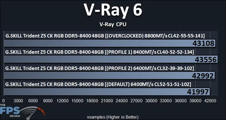 V-Ray 6 CPU Benchmark
