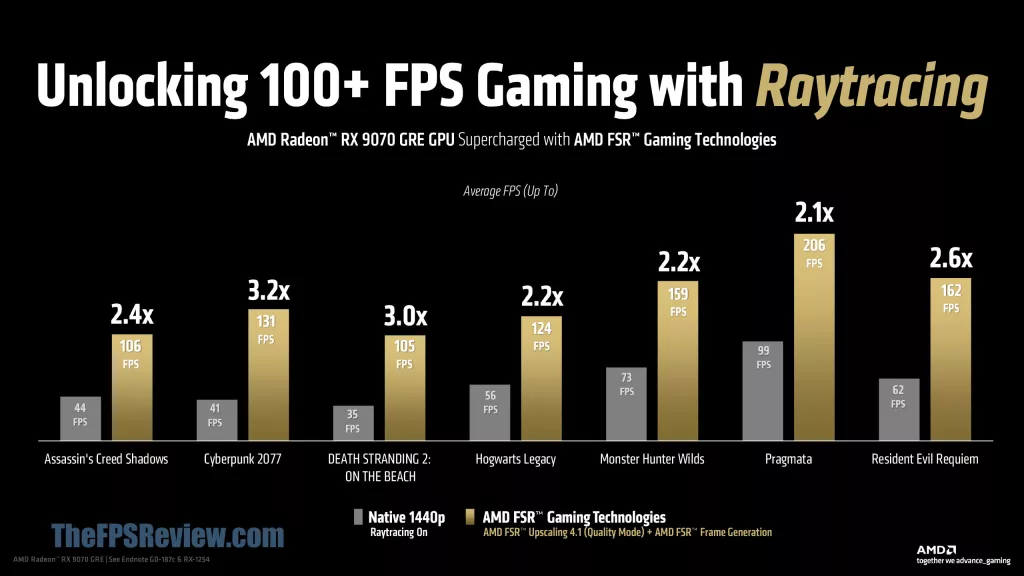 AMD Radeon RX 9070 GRE Press Deck