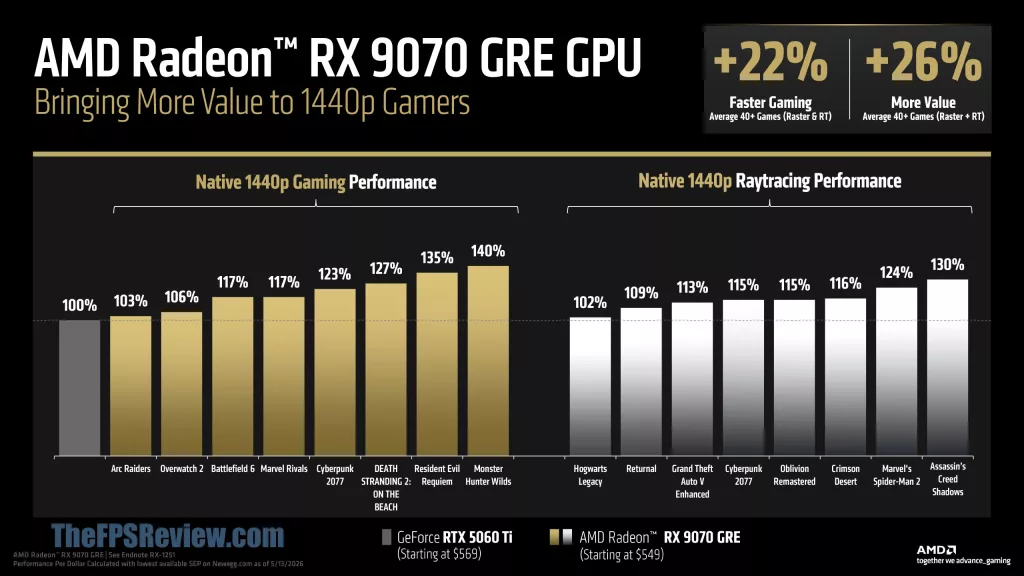 AMD Radeon RX 9070 GRE Press Deck