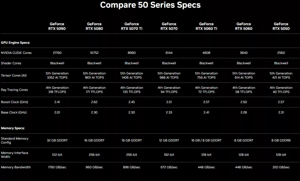 NVIDIA GeForce RTX 5070 Press Deck