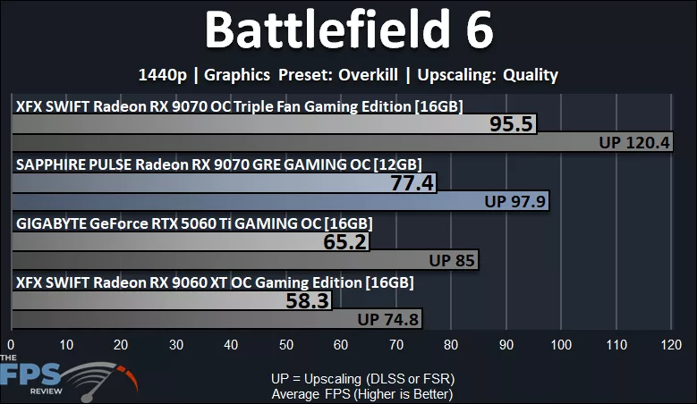 Battlefield 6 Performance Graph