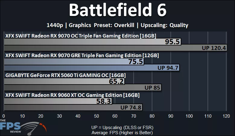 Battlefield 6 Performance Graph