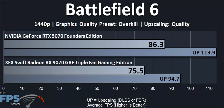 Battlefield 6 1440p Performance Graph