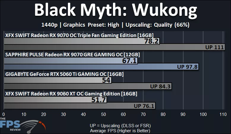 Black Myth: Wukong Performance Graph