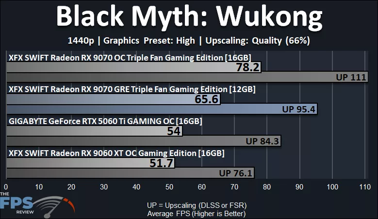 Black Myth Wukong Performance Graph