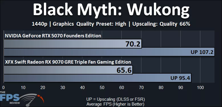 Black Myth Wukong 1440p Performance Graph