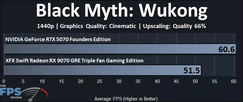 Black Myth Wukong Cinematic 1440p Performance Graph