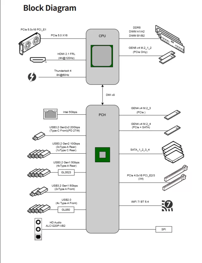 MSI MAG Z890 TOMAHAWK WiFi II motherboard block diagram