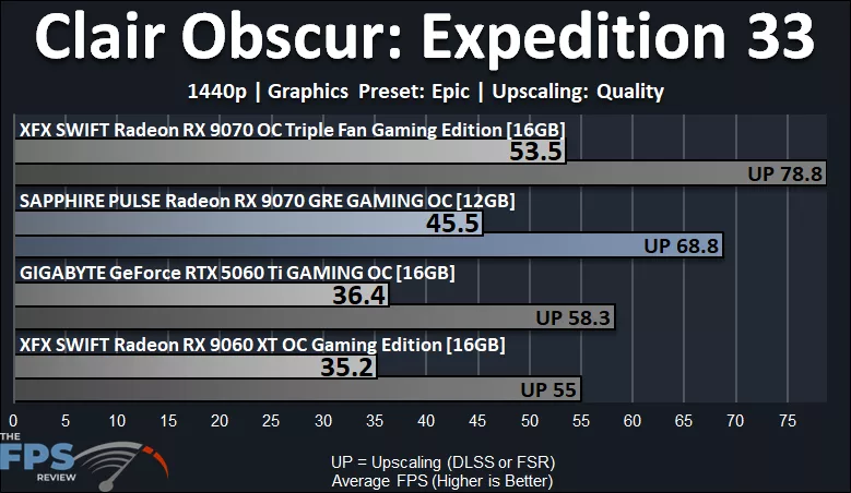 Clair Obscur Expedition 33 Performance Graph
