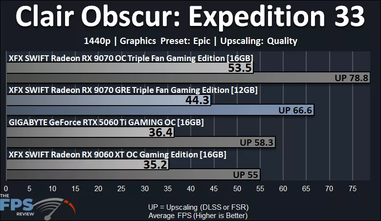Clair Obscur Expedition 33 Performance Graph