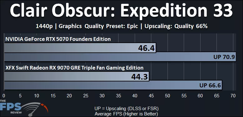 Clair Obscur Expedition 33 1440p Performance Graph