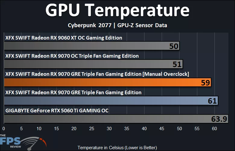 GPU Power Graph