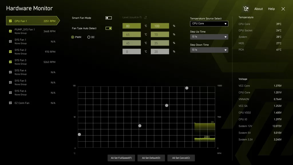 MSI MAG Z890 TOMAHAWK WiFi II motherboard: BIOS Hardware monitor