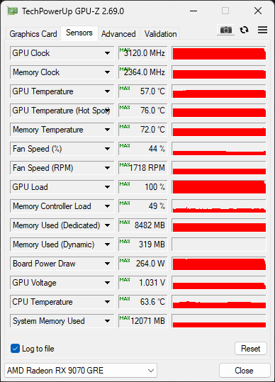 GPUz Sensor Data Overclocked Screenshot