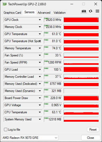GPUz Sensor Data Default Screenshot