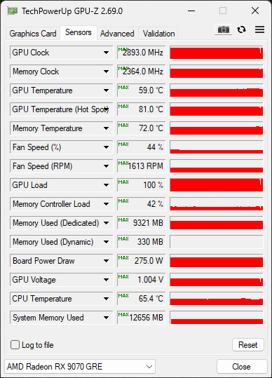 GPUz Sensor Data Overclocked Screenshot