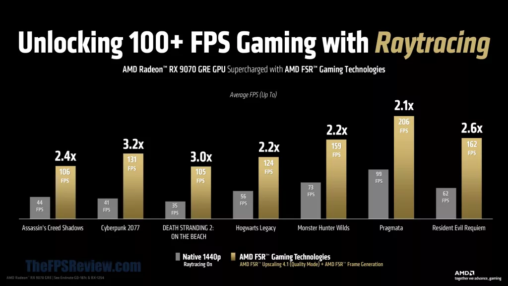 AMD Radeon RX 9070 GRE Press Deck