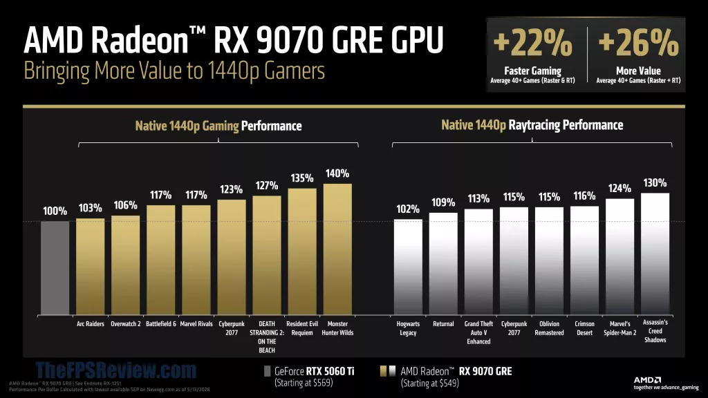 AMD Radeon RX 9070 GRE Press Deck
