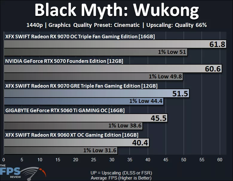 Black Myth Wukong 1440p Cinematic Performance Graph