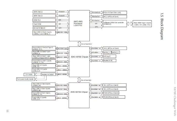 ASRock X870E CHALLENGER WiFi Motherboard: block diagram