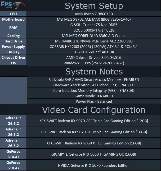 System Setup