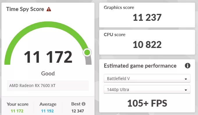 MSI B550 GAMING WiFi6E motherboard: performance 3DMark:TimeSpy