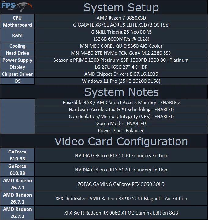 System Setup