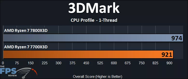 3DMark CPU Profile 1-Thread