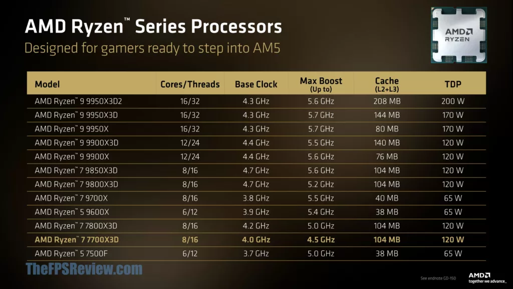 AMD Ryzen 7 7700X3D Press Deck