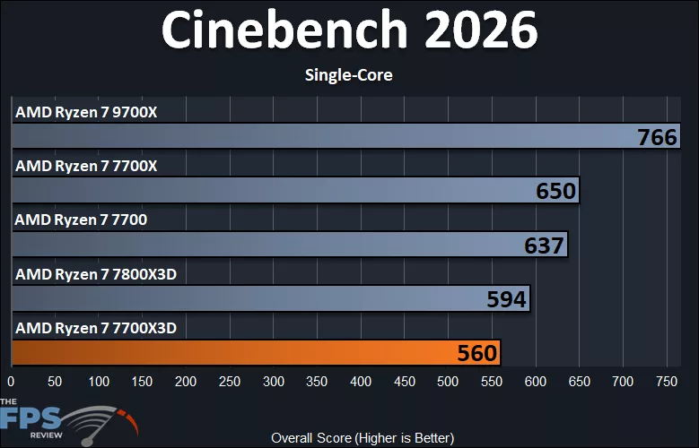 Cinebench 2026 Single-Core