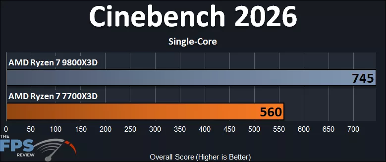 AMD Ryzen 7 7700X3D versus AMD Ryzen 7 9800X3D Cinebench 2026 Single Core