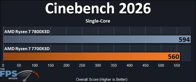 Cinebench 2026 Single-Core