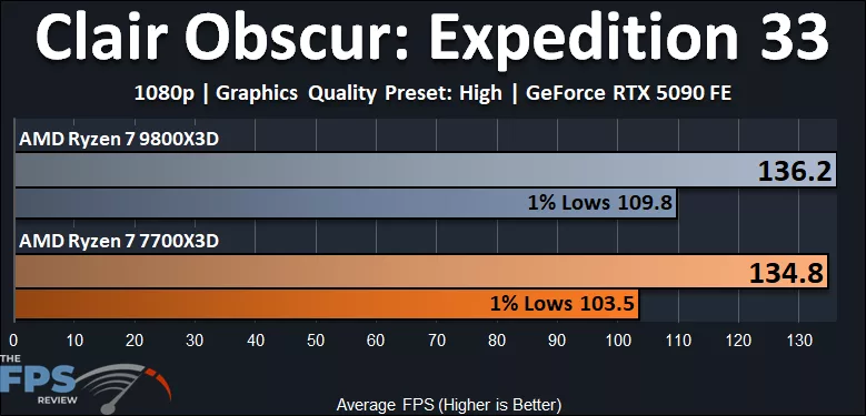 AMD Ryzen 7 7700X3D versus AMD Ryzen 7 9800X3D Clair Obscur Expedition 33
